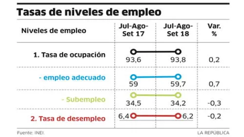 larepublica.pe