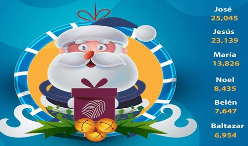 Facebook: Reniec revela cuáles son los graciosos nombres navideños que tienen los peruanos [FOTO]