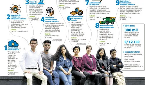 Carreras del futuro para profesionales del mañana [INFOGRAFÍA]