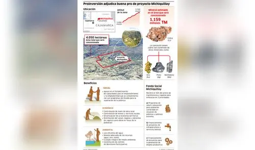 Proinversión adjudica buena pro de proyecto Michiquillay