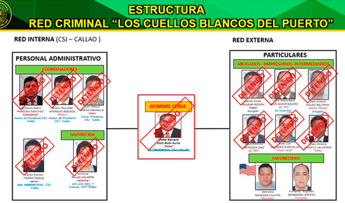 Los cuellos blancos del puerto: integrantes de la banda permanecen detenidos Los cuellos blancos del puerto: integrantes de la banda permanecen detenidos
