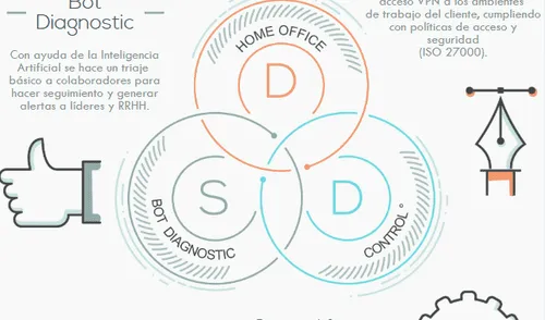 “Distanciamiento Social Digital". (Foto:Difusión)