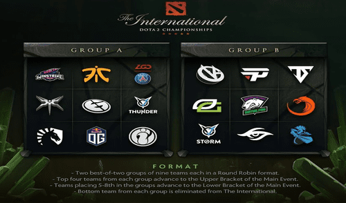 Dota 2: ya se conocen los equipos del 'main event' del The International 2018 Dota 2: ya se conocen los equipos del 'main event' del The International 2018