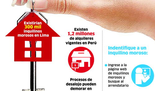 Inquilinos morosos (en cifras) [INFOGRAFÍA]