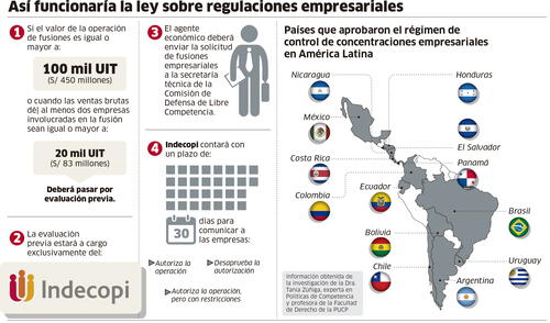Así funcionaría la ley sobre regulaciones empresariales [INFOGRAFÍA]