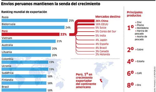 larepublica.pe