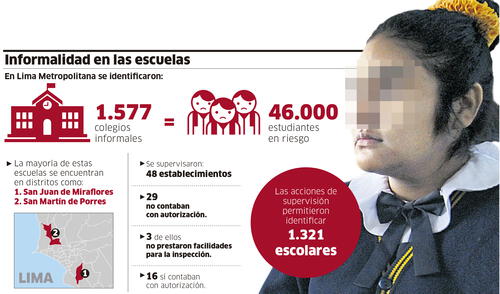 Informalidad en las escuelas [INFOGRAFIA]