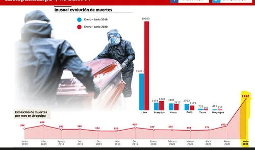 larepublica.pe