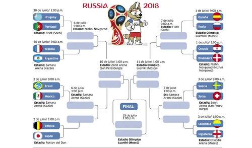 Octavos de final de Rusia 2018: Llaves mágicas Octavos de final de Rusia 2018: Llaves mágicas