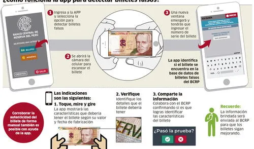 ¿Cómo funciona la app para detectar billetes falsos? [INFOGRAFÍA]