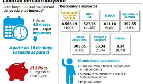 Libertad del contribuyente [INFOGRAFÍA]
