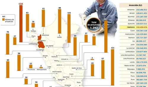 Proyectos de saneamiento en todo el país