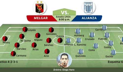 Alianza Lima vs Melgar: posibles alineaciones para semifinal de Descentralizado 2018 [INFOGRAFÍA]