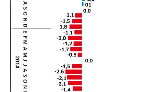 Variación porcentual respecto al mismo mes del año anterior [INFOGRAFÍA]