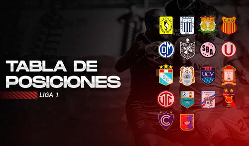 Tabla de posiciones y resultados de la Liga 1 Perú 2020