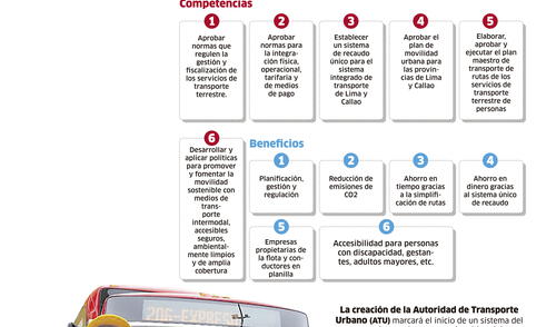 A poco de crearse la ATU [INFOGRAFÍA]