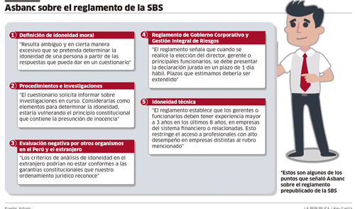 Asbanc sobre el reglamento de la SBS [INFOGRAFÍA]