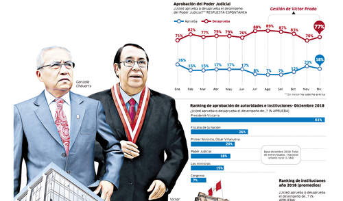 larepublica.pe