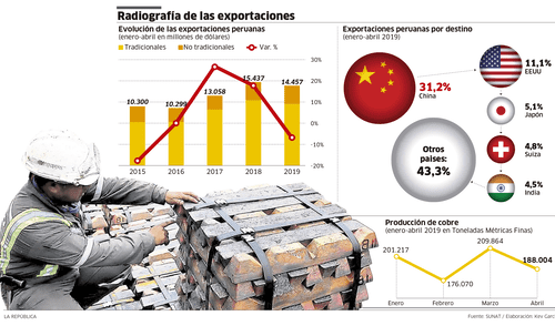 larepublica.pe