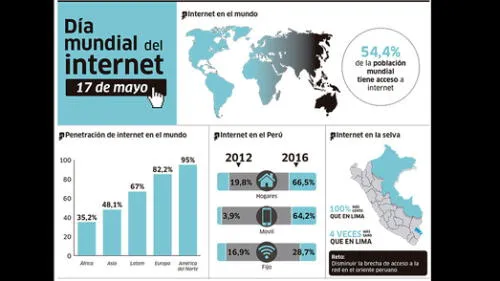 larepublica.pe