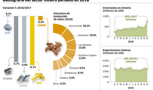 larepublica.pe