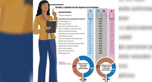 Infografía.