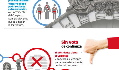 Voto de confianza [INFOGRAFÍA] 
