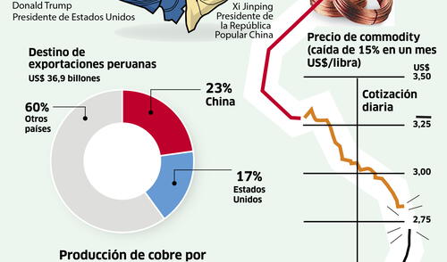 larepublica.pe