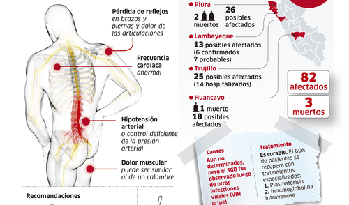 larepublica.pe