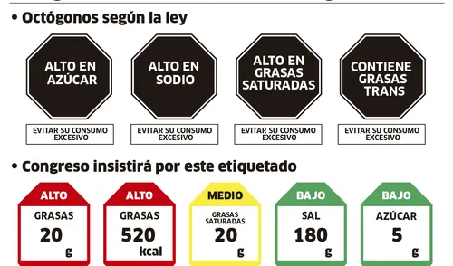 Congreso busca eliminar octógono