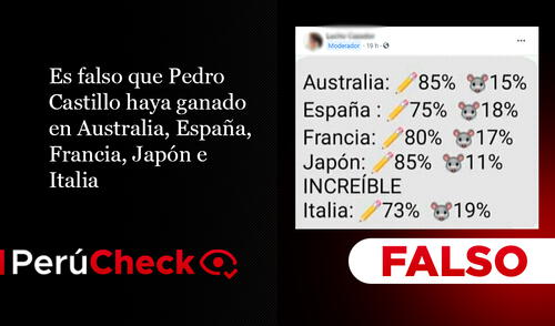Es falso que Pedro Castillo haya ganado a Keiko Fujimori en Australia, España, Francia, Italia y Japón. Foto: plantilla para PerúCheck Es falso que Pedro Castillo haya ganado a Keiko Fujimori en Australia, España, Francia, Italia y Japón. Foto: plantilla para PerúCheck