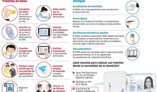 Conoce todos los beneficios del DNI electrónico