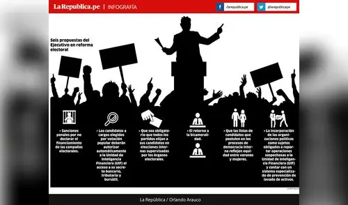 El Ejecutivo plantea levantar el secreto bancario de candidatos El Ejecutivo plantea levantar el secreto bancario de candidatos