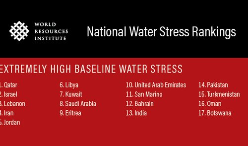 crisis agua crisis agua