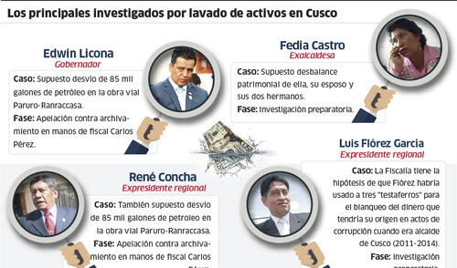 En Cusco se investiga 112 denuncias por presunto lavado de dinero sucio