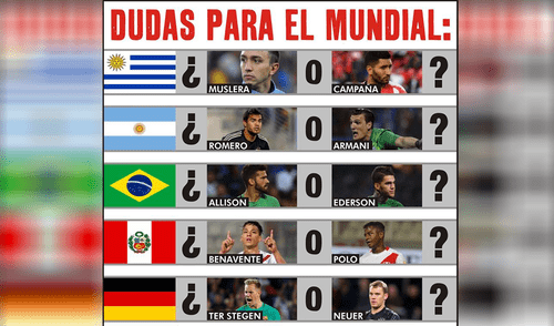 Facebook: cruel broma de uruguayos por la gran "duda" en Chile para el Mundial [FOTO]