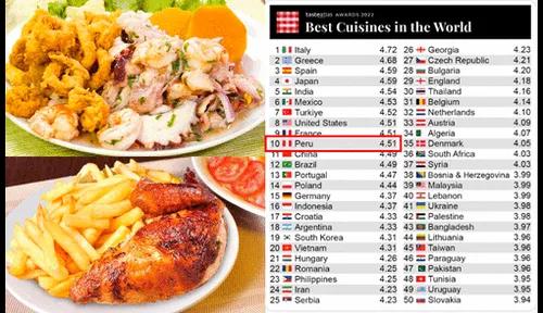 Perú se encuentra en el puesto 10 de las mejores cocinas del mundo. Foto: composición / LR / Bravazo / TasteAtlas