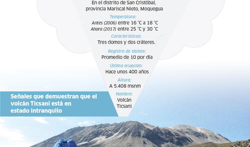 Moquegua: Volcán Ticsani advierte una erupción Moquegua: Volcán Ticsani advierte una erupción