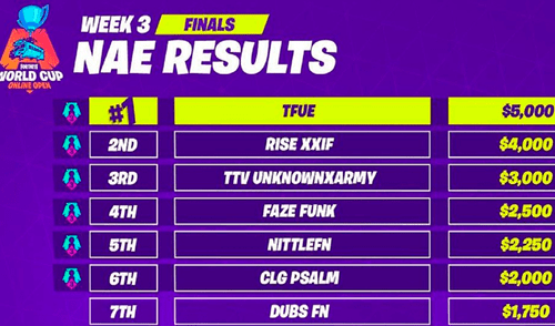 Fortnite: Dos tramposos se clasificaron a la Fortnite World Cup [VIDEO]