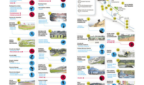 Sedes de los Juegos Panamericanos 2019 [INFOGRAFÍA]