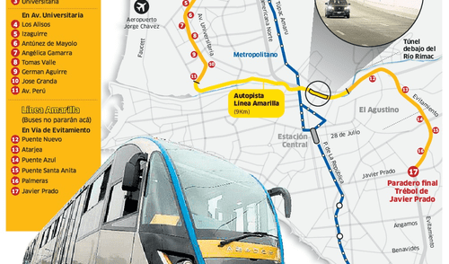 Línea Amarilla: Esta es la ruta que seguirán los buses del corredor