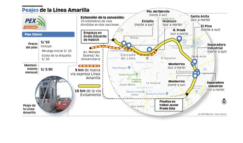 Peajes de la Línea Amarilla [INFOGRAFÍA]