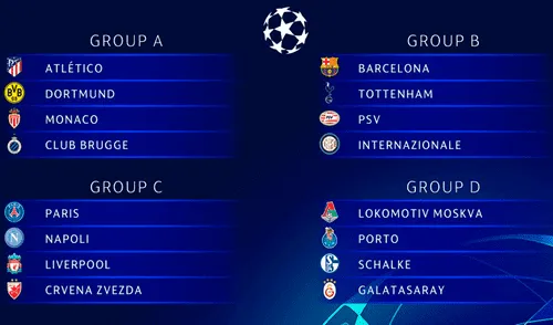 Sorteo Champions League 2018-2019: quedaron definidos los grupos del torneo