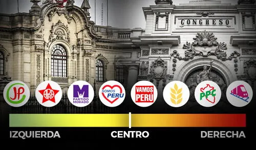 Partidos. Elecciones 2021.