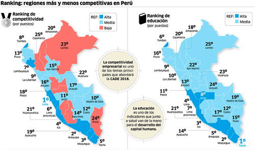 Ranking: Regiones más y menos competitivas en Perú [INFOGRAFIA]