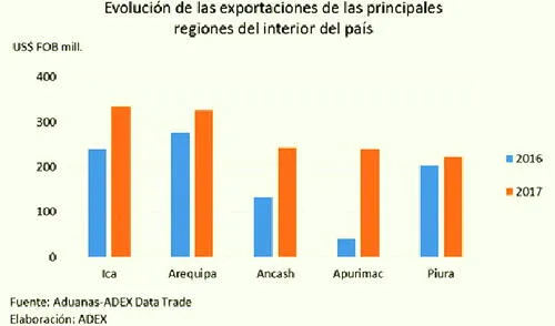 larepublica.pe