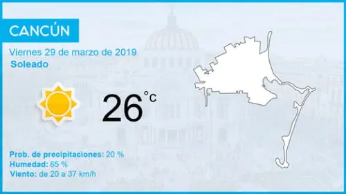 Clima y temperatura en México para hoy viernes 29 de marzo