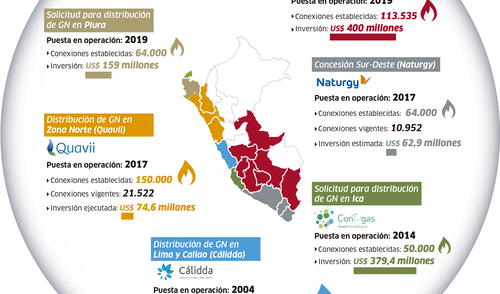 Avances en la masificación del gas natural [INFOGRAFÍA]