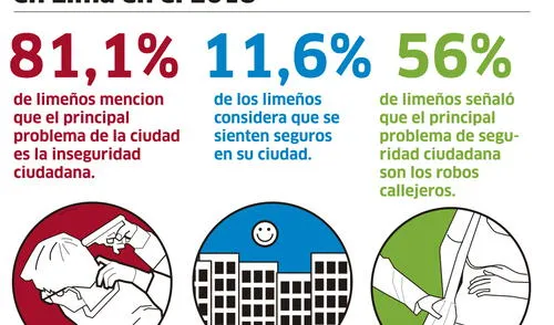 Percepción de la inseguridad ciudadana 2018 [INFOGRAFÍA]
