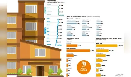 Evolución de la oferta inmobiliaria [INFOGRAFÍA]